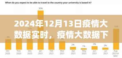 疫情大数据下的新篇章,学习变化与自信的闪耀时代,2024年实时观察