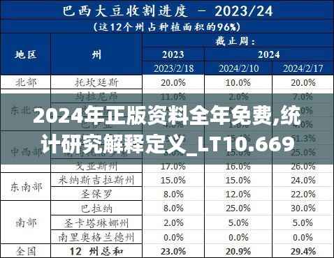 2024年正版资料全年免费,统计研究解释定义_LT10.669