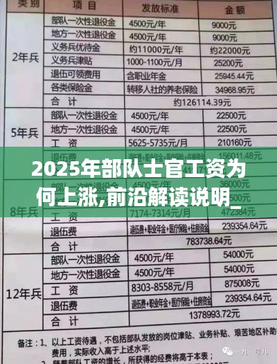 2025年部队士官工资为何上涨,前沿解读说明_终极版7.239