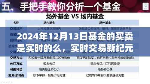 实时交易新纪元,智能基金交易平台的革新之旅(针对2024年12月13日的基金实时买卖探讨)