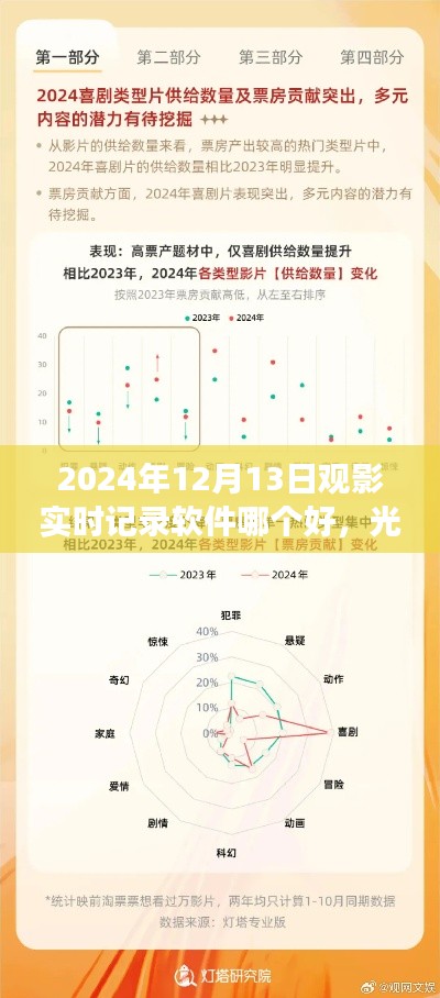光影流转间,深度剖析观影实时记录软件,2024年观影必备工具