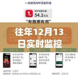 详细步骤指南,往年12月13日实时监控APP流量,适合初学者与进阶用户的流量监控教程