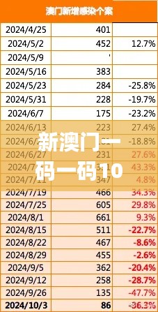新澳门一码一码100准确,深层数据应用执行_动态版4.872