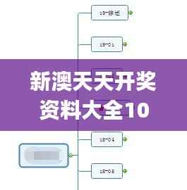 新澳天天开奖资料大全1052期,快速设计问题策略_PalmOS18.709