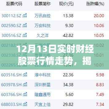 新一代智能股票行情分析系统揭秘股市风云,实时财经股票行情走势展望(12月13日)