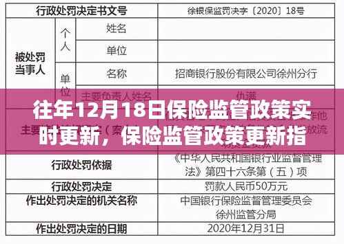紧跟步伐,12月18日保险监管政策更新指南与动态追踪返回搜狐查看更多信息