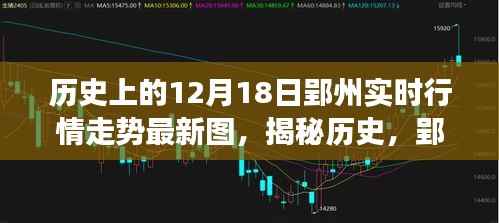 揭秘历史,郢州12月18日行情走势背后的故事与实时图表解析