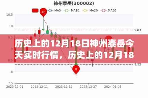 历史上的12月18日神州泰岳行情深度回顾与实时洞察