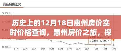 12月18日惠州房价探秘，实时价格查询与探寻自然美景背后的故事之旅