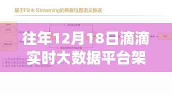 滴滴实时大数据平台架构深度解读与观点阐述,历年12月18日的数据洞察与探析