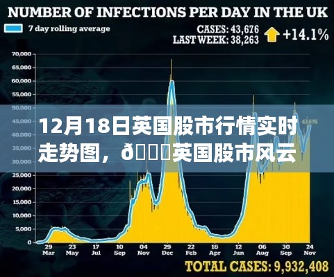 英国股市风云变幻,12月18日实时走势图引领投资风潮