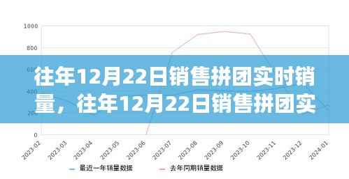 揭秘往年12月22日销售拼团实时销量背后的策略与成功案例分析