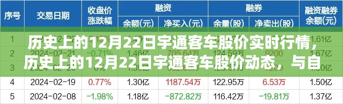 宇通客车股价动态回顾与大自然美景之旅,12月22日实时行情分析