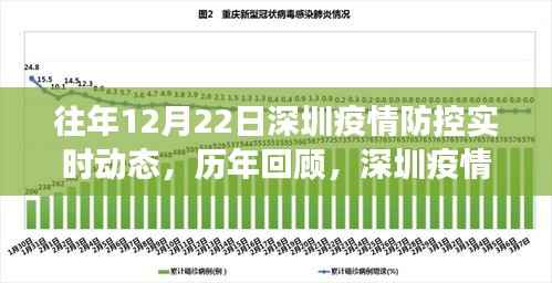 冬至时刻的坚实步伐,深圳疫情防控历年回顾与实时动态,小红书见证深圳防疫进展