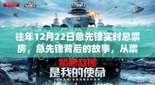 急先锋背后的故事,票房荣光与自我超越的励志之旅