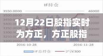 方正股指实时解析，聚焦要点，洞悉市场趋势（12月22日实时更新）