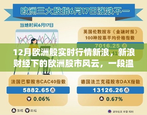 新浪财经带你领略欧洲股市风云,温馨的股市之旅实时播报