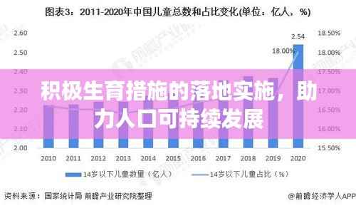 积极生育措施的落地实施,助力人口可持续发展