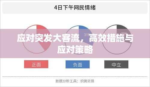 应对突发大客流,高效措施与应对策略