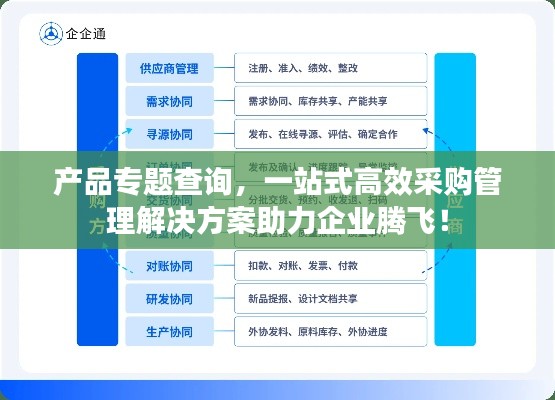 产品专题查询，一站式高效采购管理解决方案助力企业腾飞！