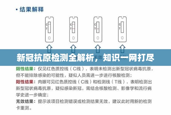 新冠抗原检测全解析,知识一网打尽