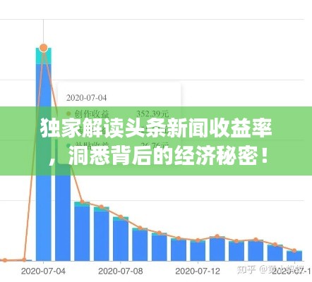 独家解读头条新闻收益率,洞悉背后的经济秘密!