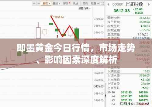 即墨黄金今日行情,市场走势、影响因素深度解析