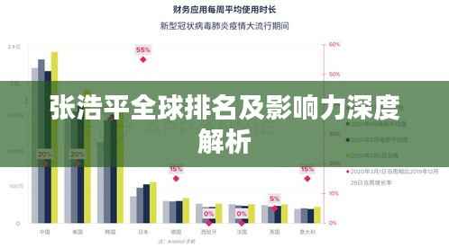 张浩平全球排名及影响力深度解析