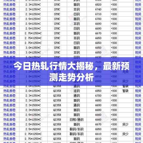 今日热轧行情大揭秘,最新预测走势分析