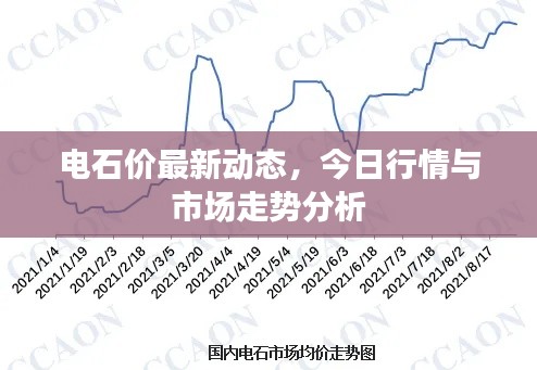 电石价最新动态,今日行情与市场走势分析