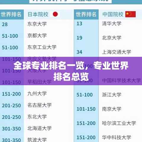 全球专业排名一览,专业世界排名总览