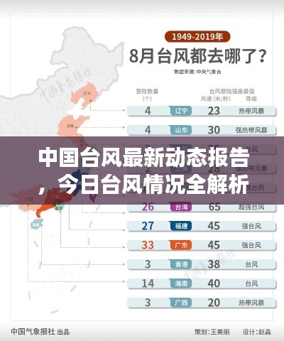 中国台风最新动态报告,今日台风情况全解析