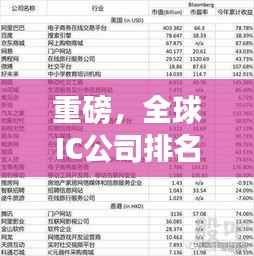 重磅,全球IC公司排名大揭秘,2016年排名概览,不容错过!