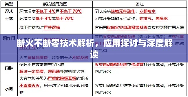 断火不断零技术解析,应用探讨与深度解读