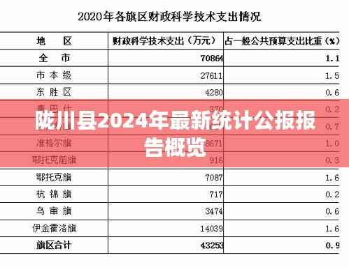陇川县2024年最新统计公报报告概览