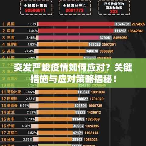 突发严峻疫情如何应对?关键措施与应对策略揭秘!