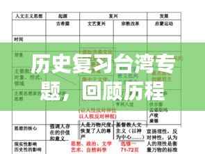 历史复习台湾专题,回顾历程,前瞻发展