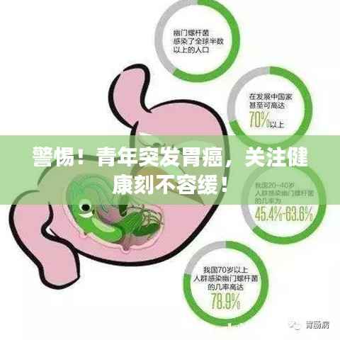 警惕!青年突发胃癌,关注健康刻不容缓!