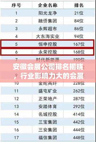 安徽会展公司排名揭晓，行业影响力大的会展企业名单揭晓！