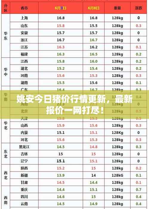 姚安今日猪价行情更新,最新报价一网打尽!