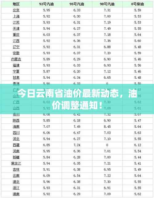 今日云南省油价最新动态,油价调整通知!