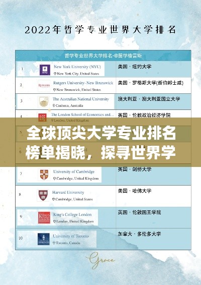 全球顶尖大学专业排名榜单揭晓,探寻世界学术殿堂之最
