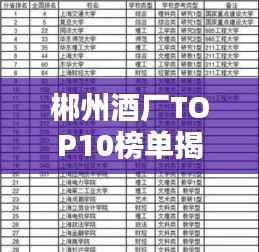 郴州酒厂TOP10榜单揭晓,大型酒厂排名及实力一览