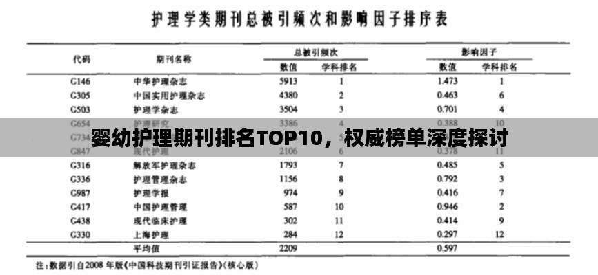 婴幼护理期刊排名TOP10,权威榜单深度探讨