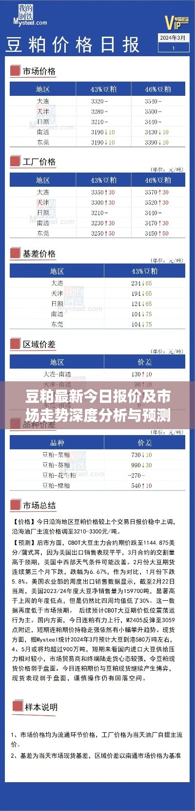 豆粕最新今日报价及市场走势深度分析与预测