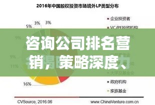 咨询公司排名营销,策略深度、影响力与推动力揭秘